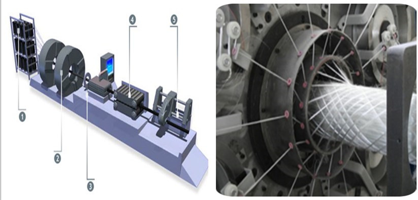 fiberglass conduit fiberglass conduit